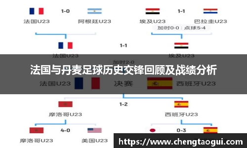 法国与丹麦足球历史交锋回顾及战绩分析