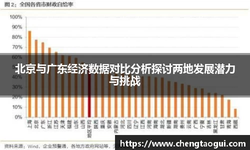 北京与广东经济数据对比分析探讨两地发展潜力与挑战
