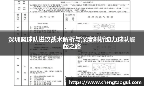 深圳篮球队进攻战术解析与深度剖析助力球队崛起之路