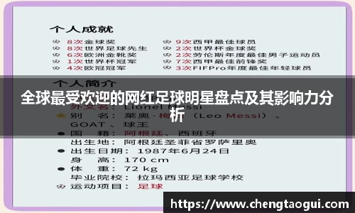 全球最受欢迎的网红足球明星盘点及其影响力分析